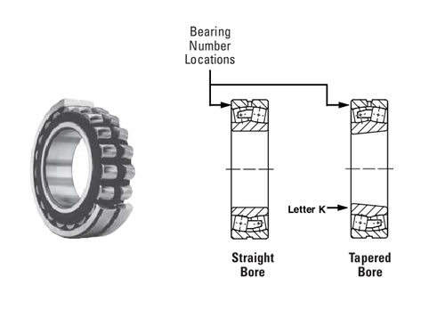 TIMKEN22318CJCJ型平面图