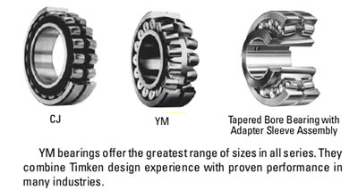 TIMKEN230/670YMB轴承三维模拟图